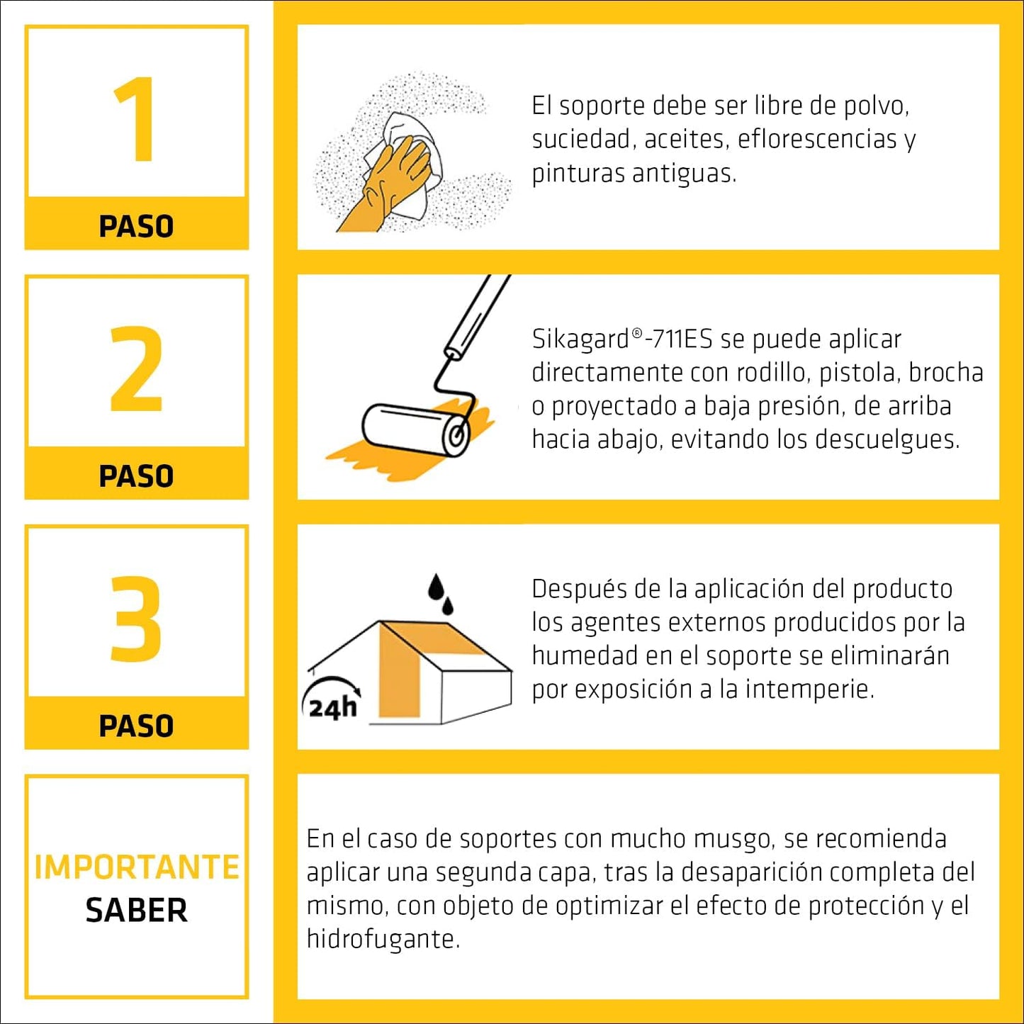 Bote Impermeabilizante de fachada Sikagard-711 ES Sika